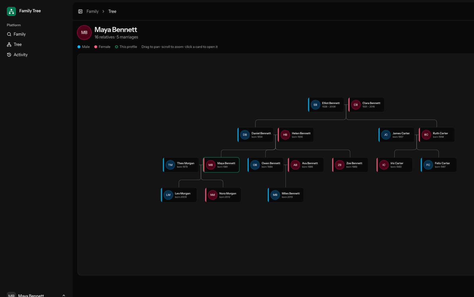 Family tree